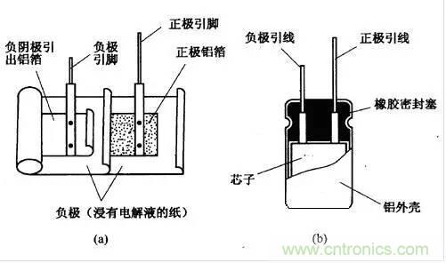 用了那么多年的電容，但是電容的內部結構你知道嗎？