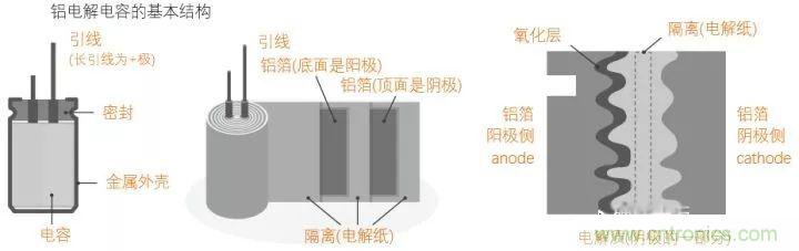 用了那么多年的電容，但是電容的內部結構你知道嗎？