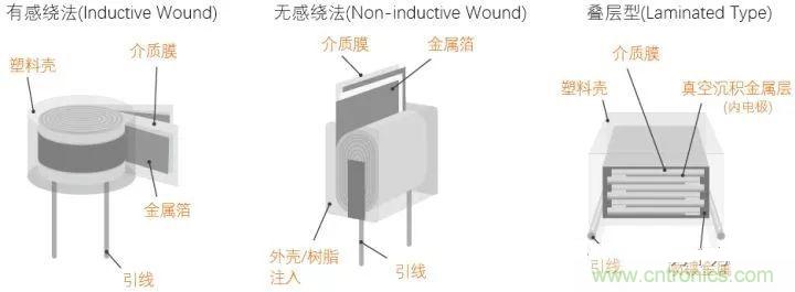用了那么多年的電容，但是電容的內部結構你知道嗎？