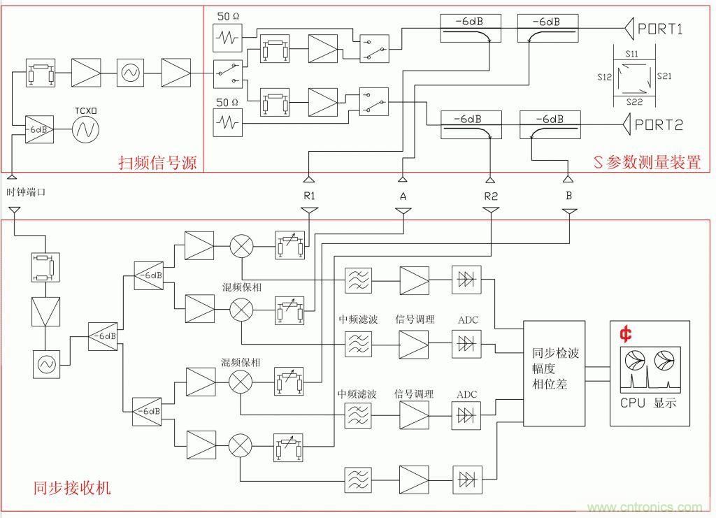 常用矢網、標網、天線分析儀、掃頻儀的異同