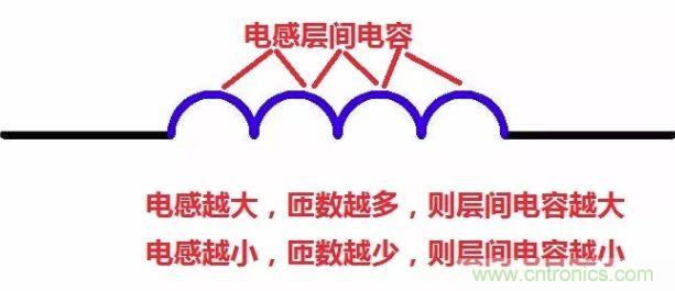 元器件在低頻和高頻特性有什么不同？