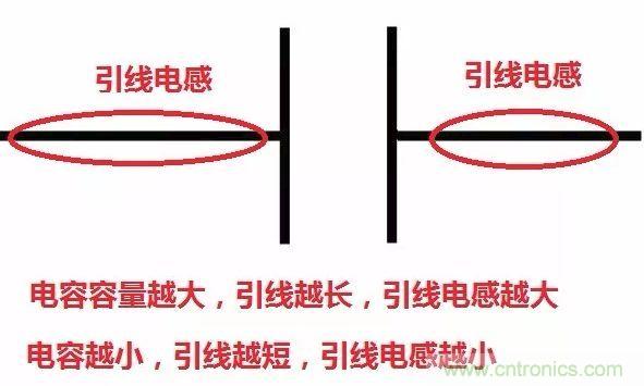 元器件在低頻和高頻特性有什么不同？