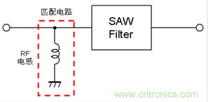 高頻電路設計中，如何應對“不理想”的電容與電感？