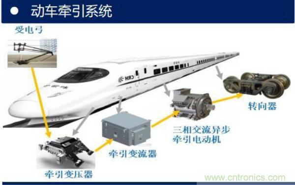 堪稱工業中的“CPU”：IGBT，中外差距有多大