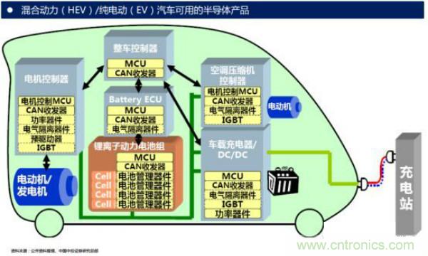 堪稱工業中的“CPU”：IGBT，中外差距有多大