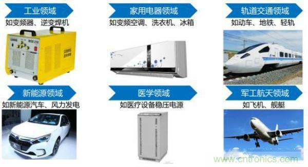 堪稱工業中的“CPU”：IGBT，中外差距有多大