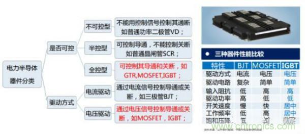 堪稱工業中的“CPU”：IGBT，中外差距有多大