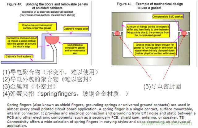原來金屬外殼屏蔽EMI大有講究！