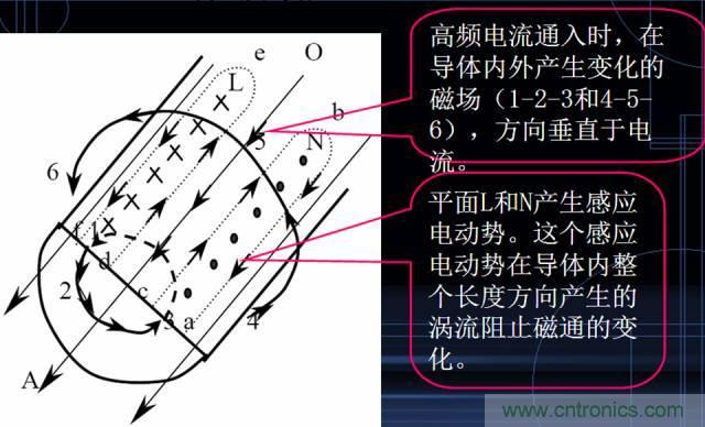 原來金屬外殼屏蔽EMI大有講究！