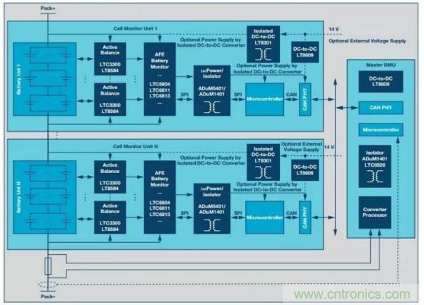 ADI 最新系統方案，解決新能源汽車電源問題