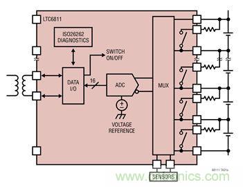ADI 最新系統方案，解決新能源汽車電源問題