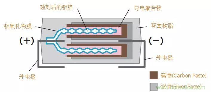 了解電容，讀這一篇就夠了