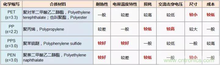了解電容，讀這一篇就夠了