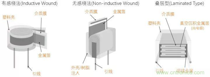 了解電容，讀這一篇就夠了