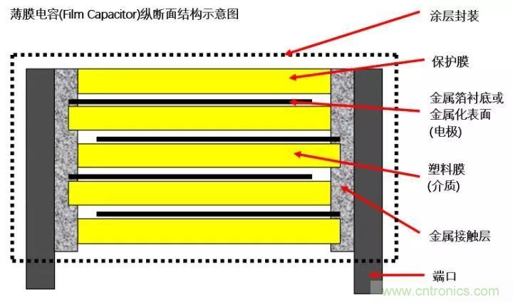 了解電容，讀這一篇就夠了