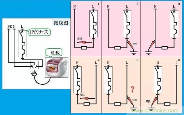 說說1P+N與2P漏電開關在選用上的區別！