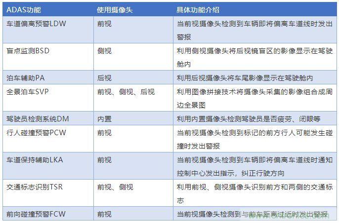 攝像頭、雷達、激光雷達——自動駕駛幾大傳感器系統大揭秘