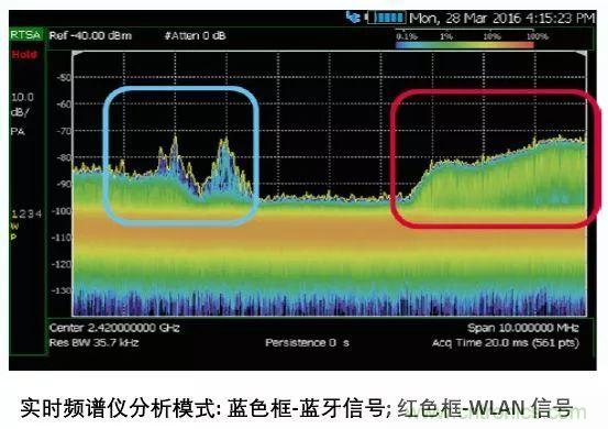 手持頻譜儀也能用于核磁共振測試？