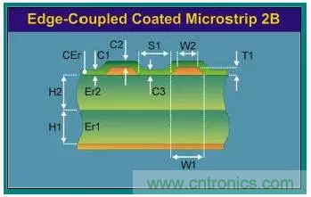 為了信號完整性，如何控制PCB的控制走線阻抗？