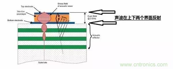 從原理到制造再到應用，這篇文章終于把MEMS技術講透了！