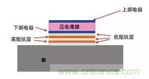 從原理到制造再到應用，這篇文章終于把MEMS技術講透了！