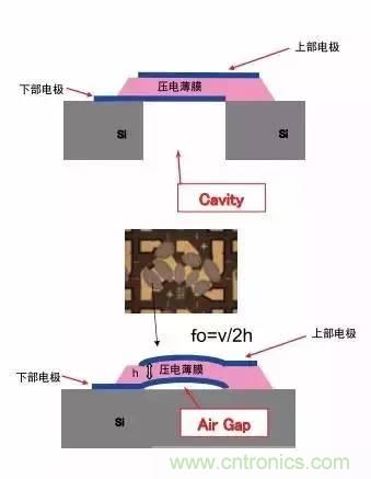 從原理到制造再到應用，這篇文章終于把MEMS技術講透了！