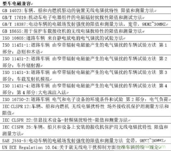 智能駕駛必須跨越的“坎“，EMC指標設計任重道遠