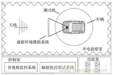 智能駕駛必須跨越的“坎“，EMC指標設計任重道遠