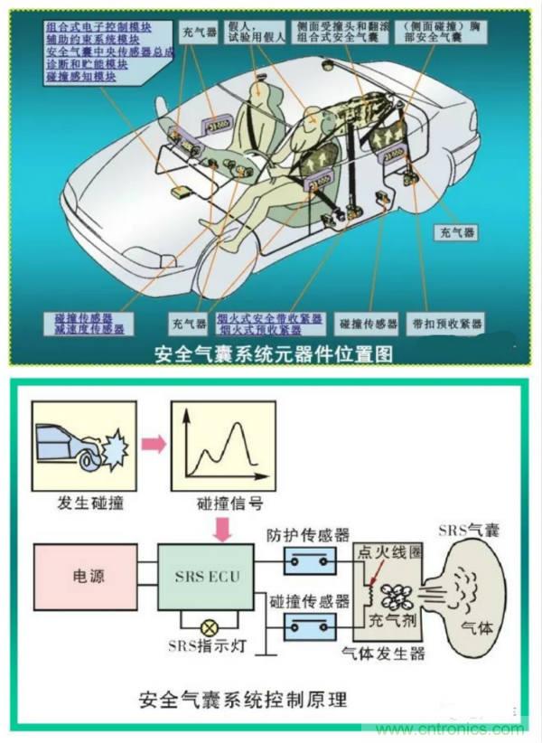 汽車上這些傳感器，你真的了解嗎？