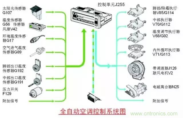 汽車上這些傳感器，你真的了解嗎？