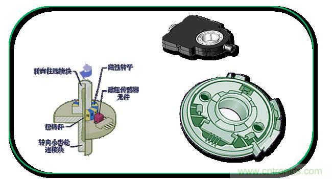 汽車上這些傳感器，你真的了解嗎？