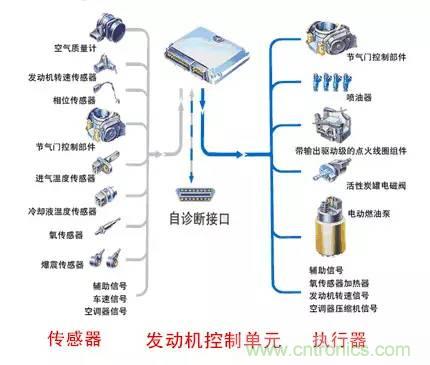 汽車上這些傳感器，你真的了解嗎？
