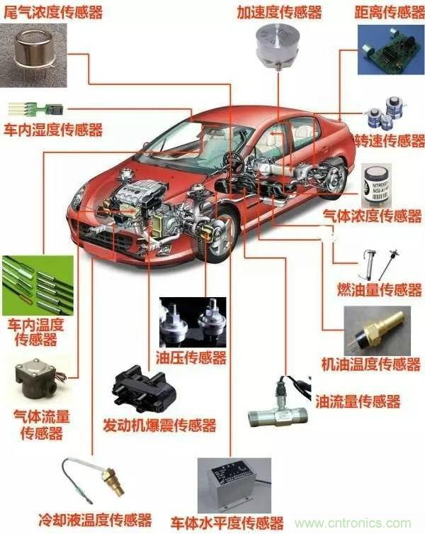 汽車上這些傳感器，你真的了解嗎？