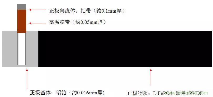 近距離了解鋰電池！