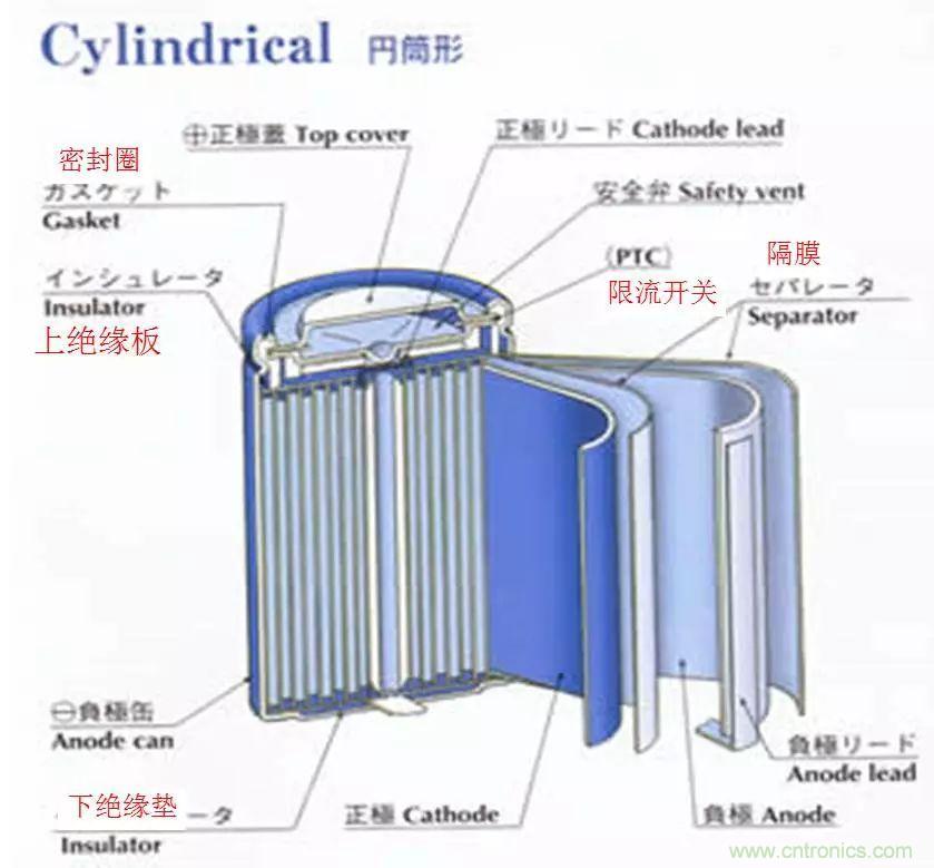 近距離了解鋰電池！