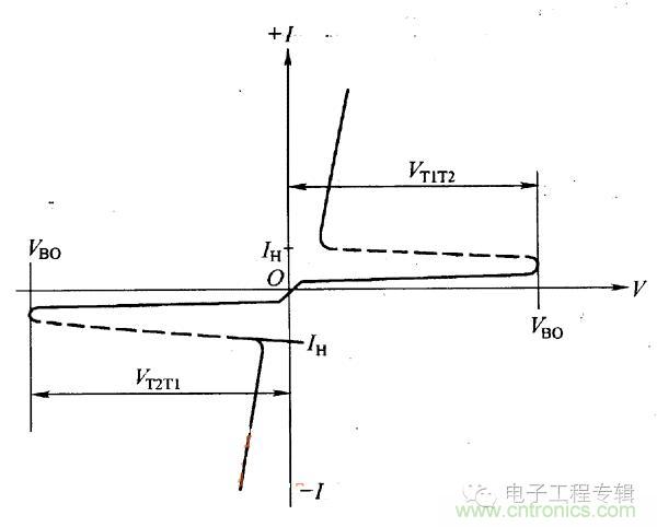 解讀雙向晶閘管的結構、工作原理及檢測方法