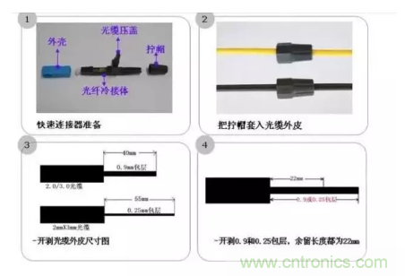 什么是光纖快速連接器，使用的方法是什么？