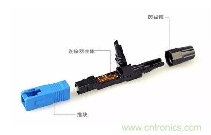 什么是光纖快速連接器，使用的方法是什么？