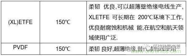 常見的絕緣材料有哪些？