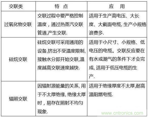 常見的絕緣材料有哪些？
