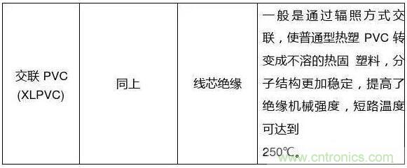 常見的絕緣材料有哪些？