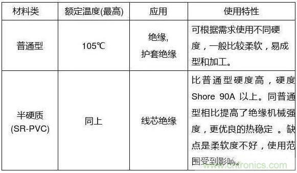 常見的絕緣材料有哪些？