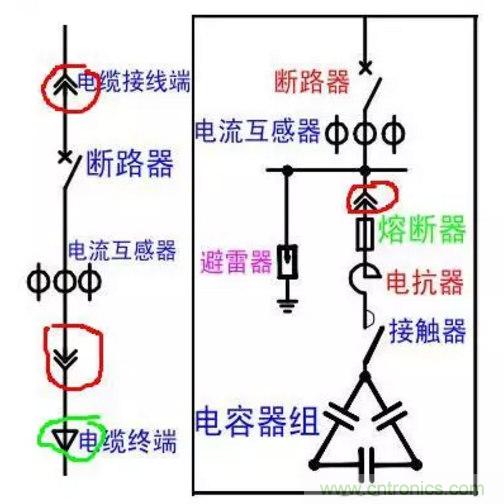電容器無功補償是什么？怎么配置？一文告訴你