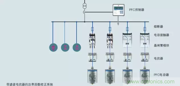 電容器無功補償是什么？怎么配置？一文告訴你