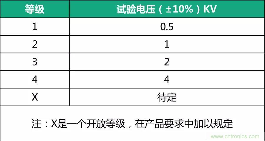 該如何設計電源模塊浪涌防護電路？