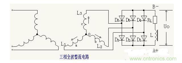 解析單相、三相，半波、整波整流電路