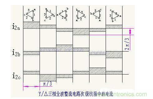 解析單相、三相，半波、整波整流電路