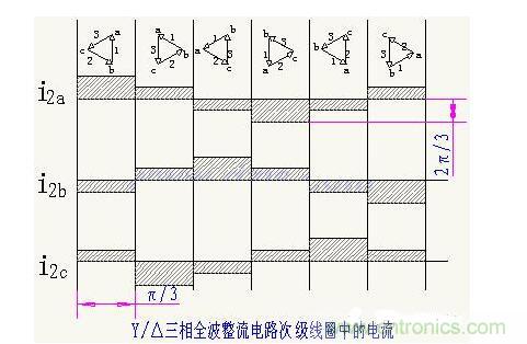 解析單相、三相，半波、整波整流電路