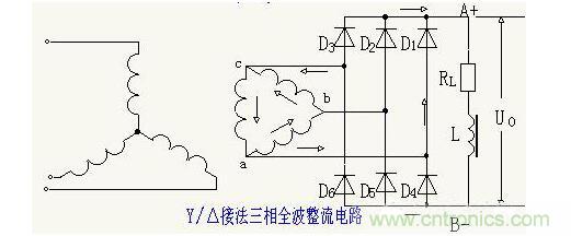 解析單相、三相，半波、整波整流電路