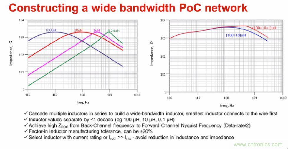 摸不透的EMC？四大實例幫你快速完成PoC濾波網絡設計